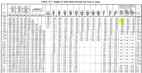 sheet metal welding price liberally|welding prices per square foot.